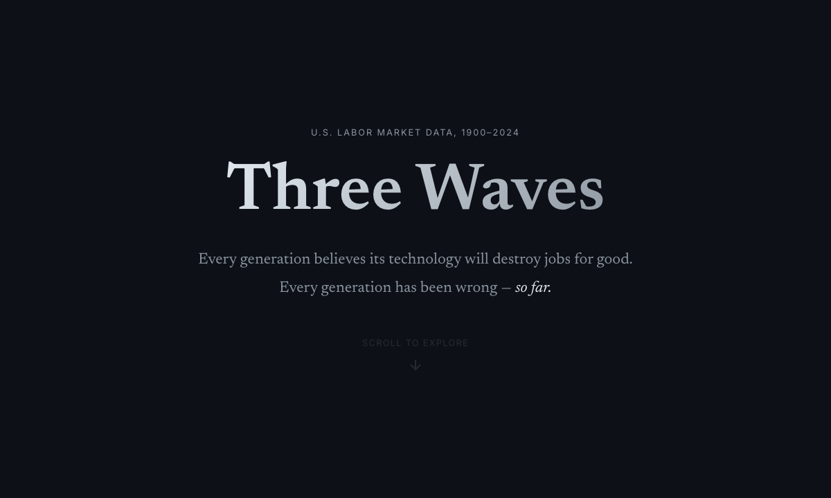 Three Waves — interactive data story